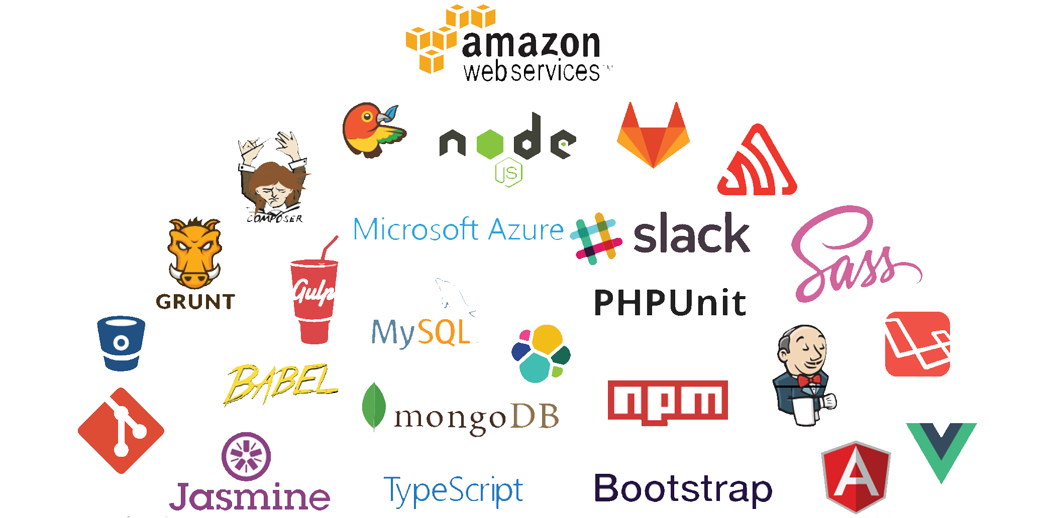 AaiBuzz Technology Stack