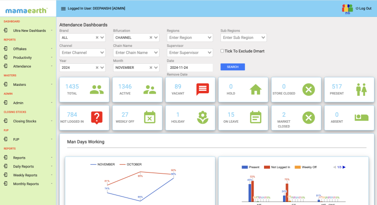 Sales Register – Mamaearth